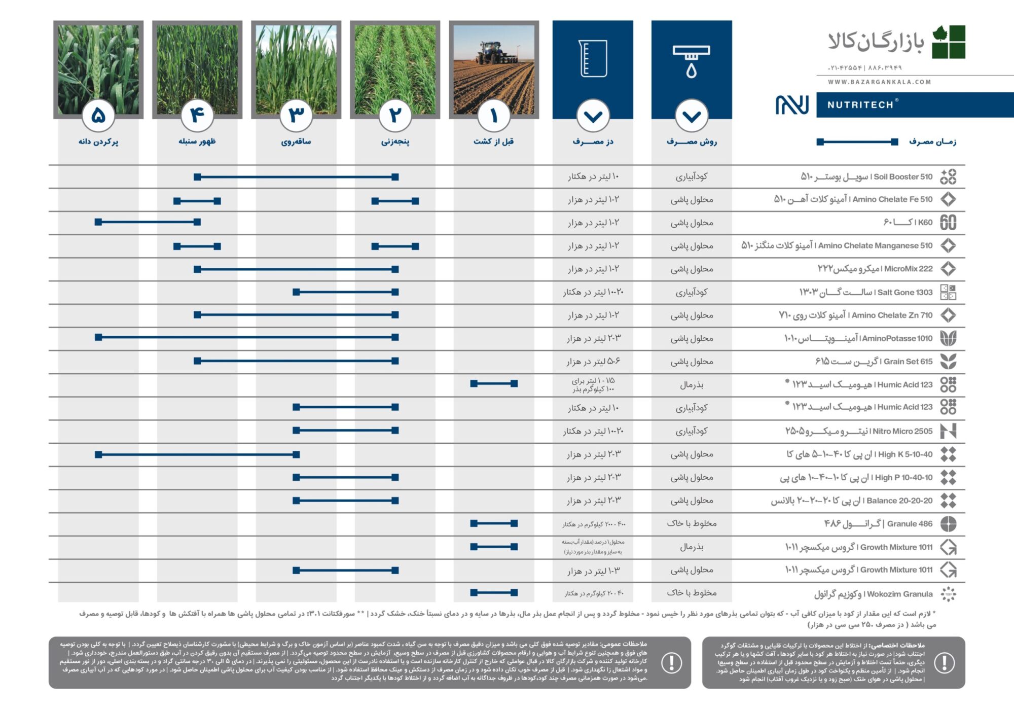 Wheat Final_page-0002
