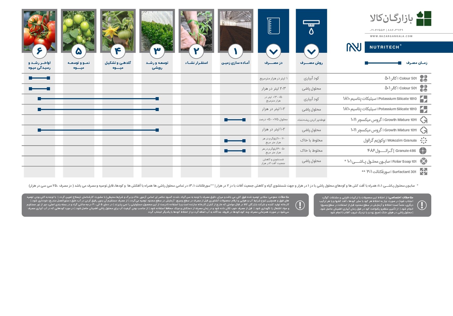 Green House Tomato Final_page-0003